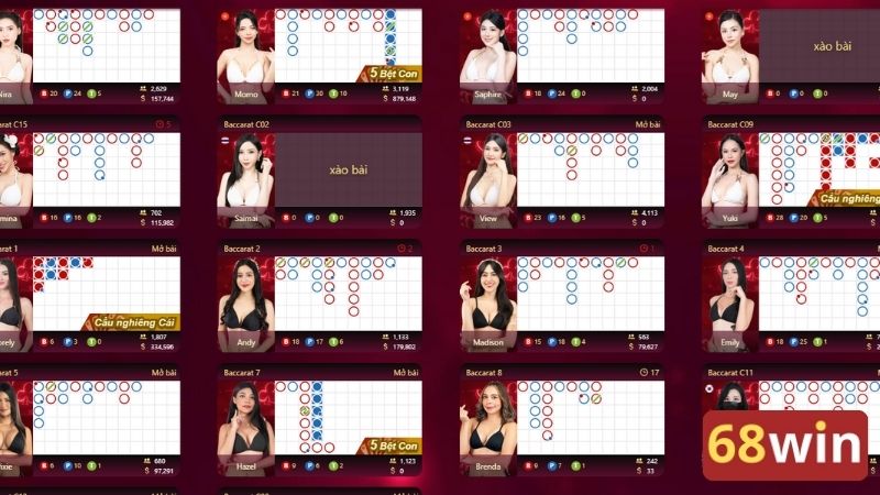 Áp dụng linh hoạt các chiến thuật để đặt cược hiệu quả