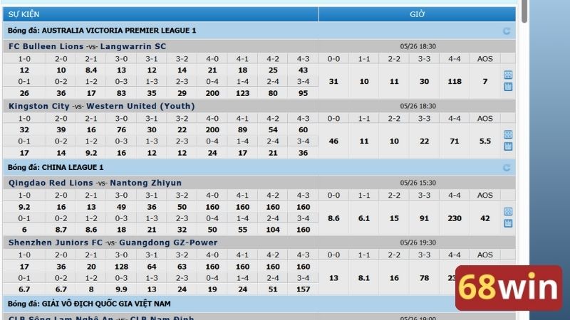 Cá độ cùng những trận đấu bóng đá hàng đầu