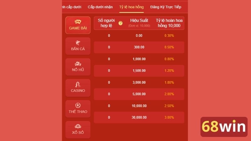 Người chơi sẽ nhận được hoa hồng hấp dẫn