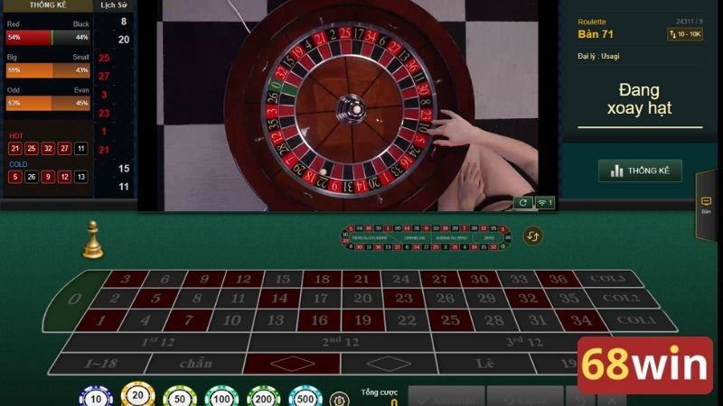 Thông tin đầy đủ về trò chơi Roulette